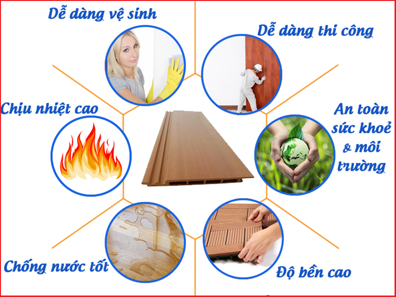 ưu điểm lam gỗ nhựa composite