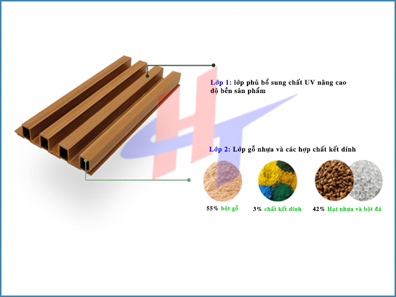 Cấu tạo của lam gỗ nhựa composite