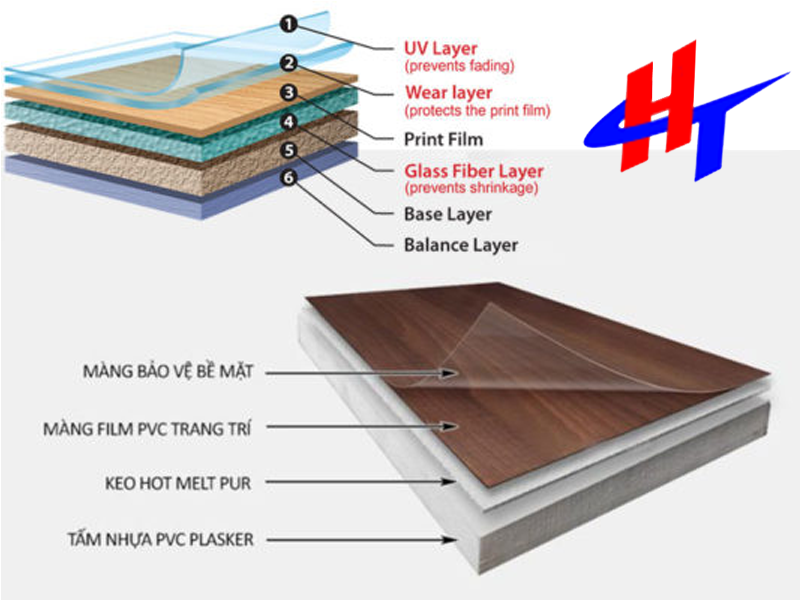 cấu tạo tấm nhựa vân đá