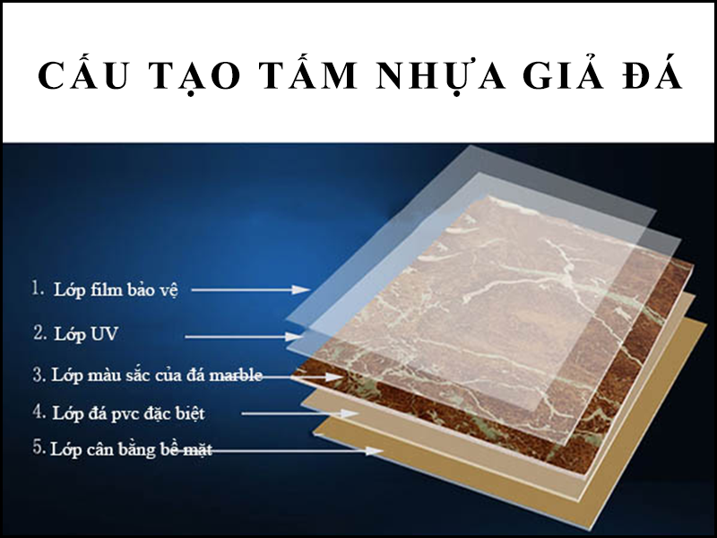 Cấu tạo của tấm nhựa giả đá