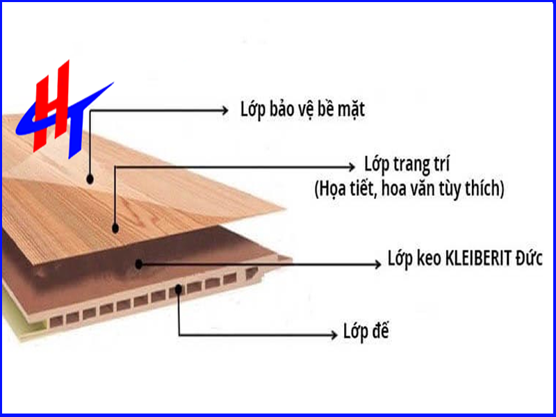 cấu tạo tấm nhựa nano.png