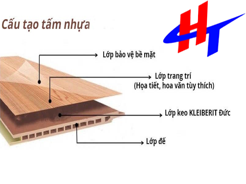 cấu tạo tấm pvc nano