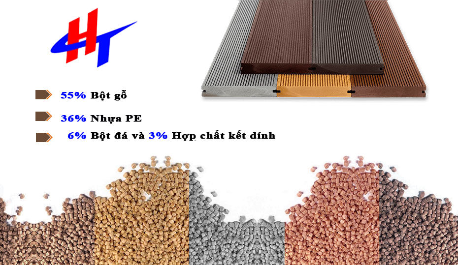Cấu tạo Gỗ nhựa Composite